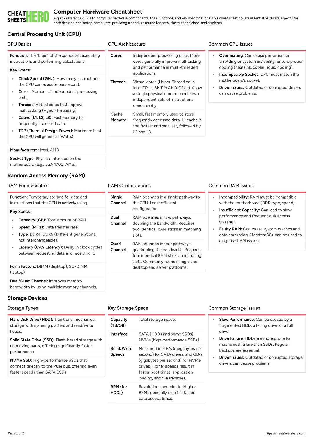 Computer Hardware Cheatsheet