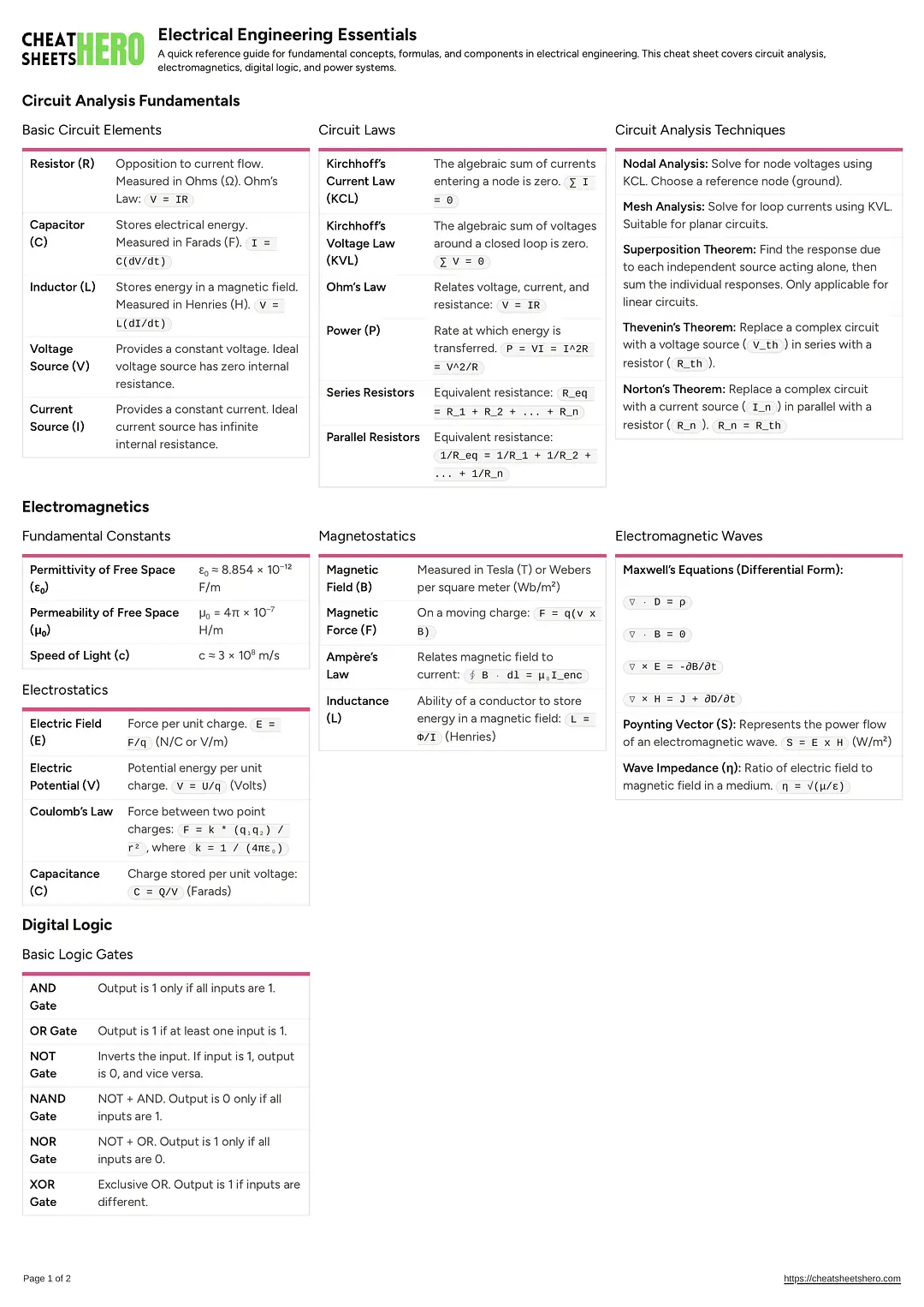 Electrical Engineering Essentials