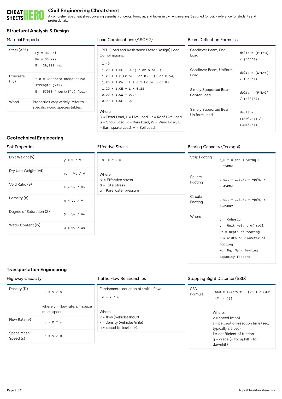 Civil Engineering Cheatsheet