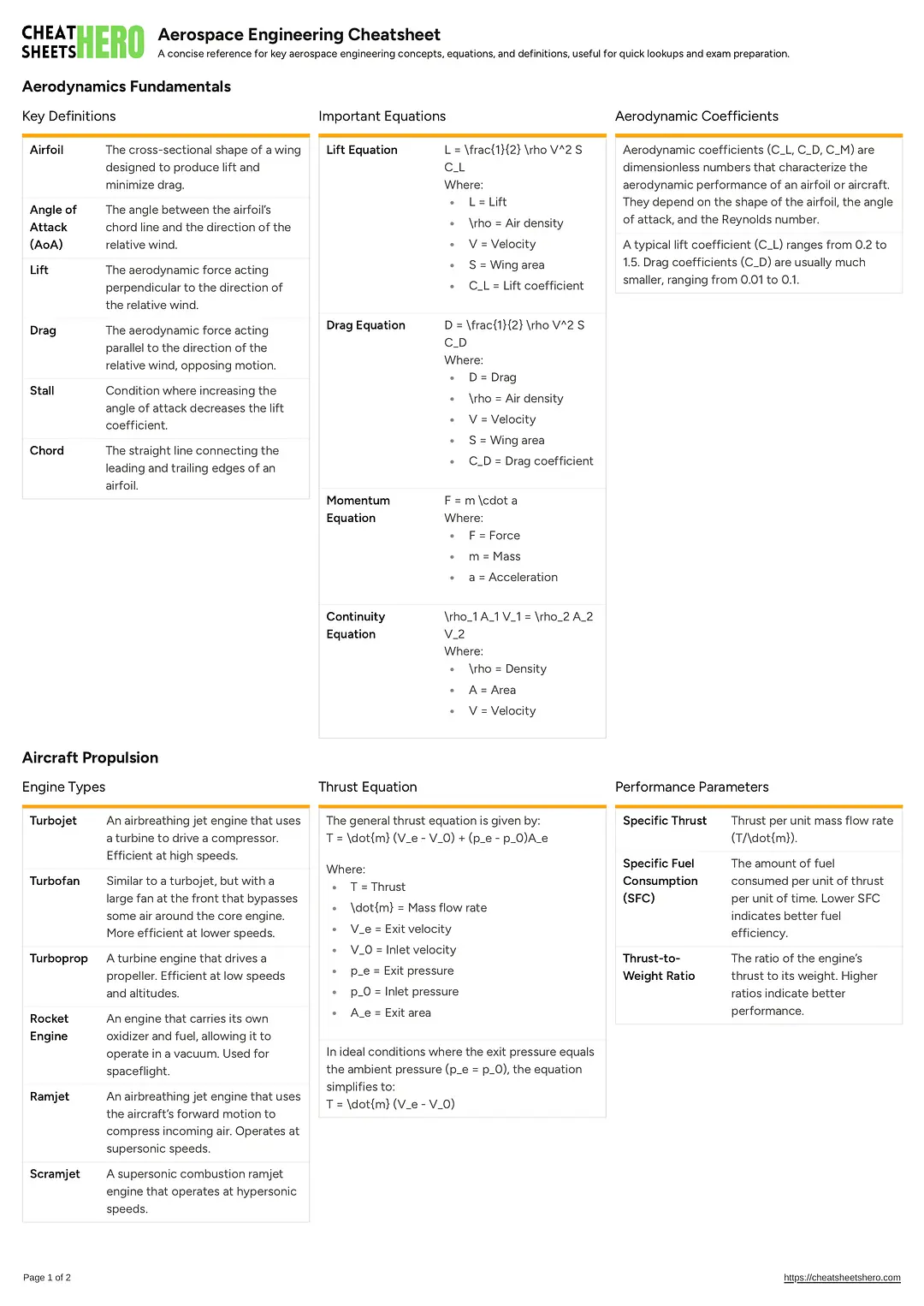 Aerospace Engineering Cheatsheet