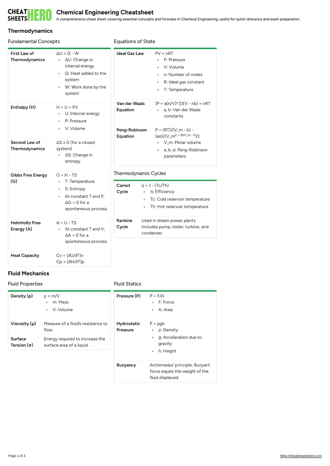Chemical Engineering Cheatsheet