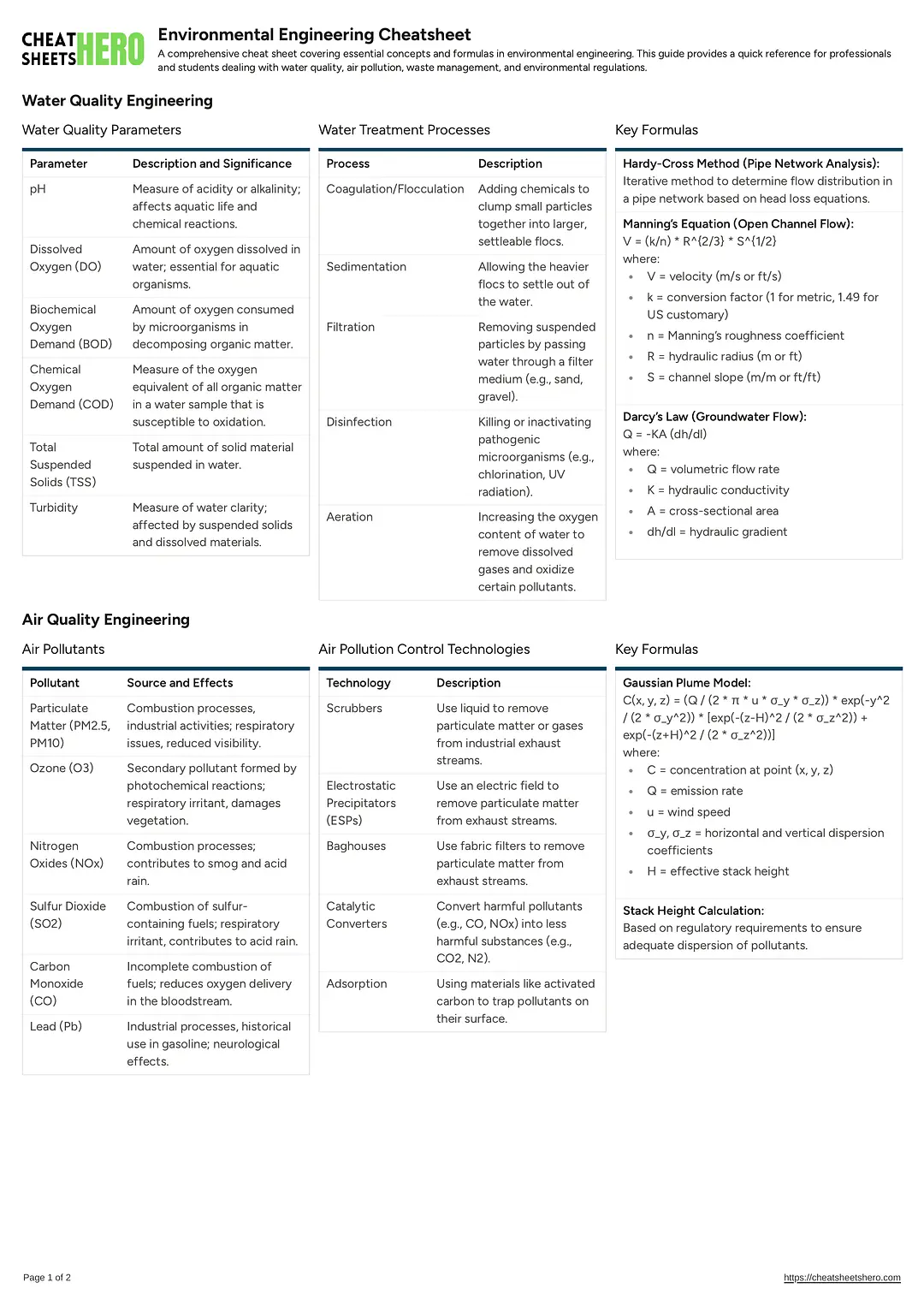 Environmental Engineering Cheatsheet
