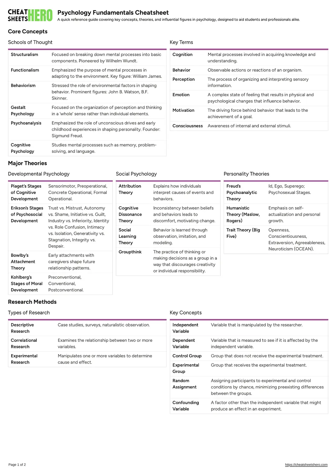 Psychology Fundamentals Cheatsheet