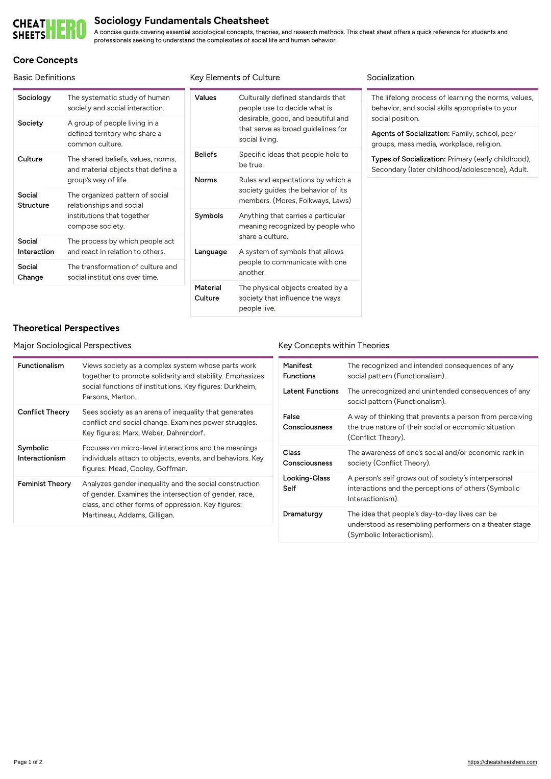 Sociology Fundamentals Cheatsheet