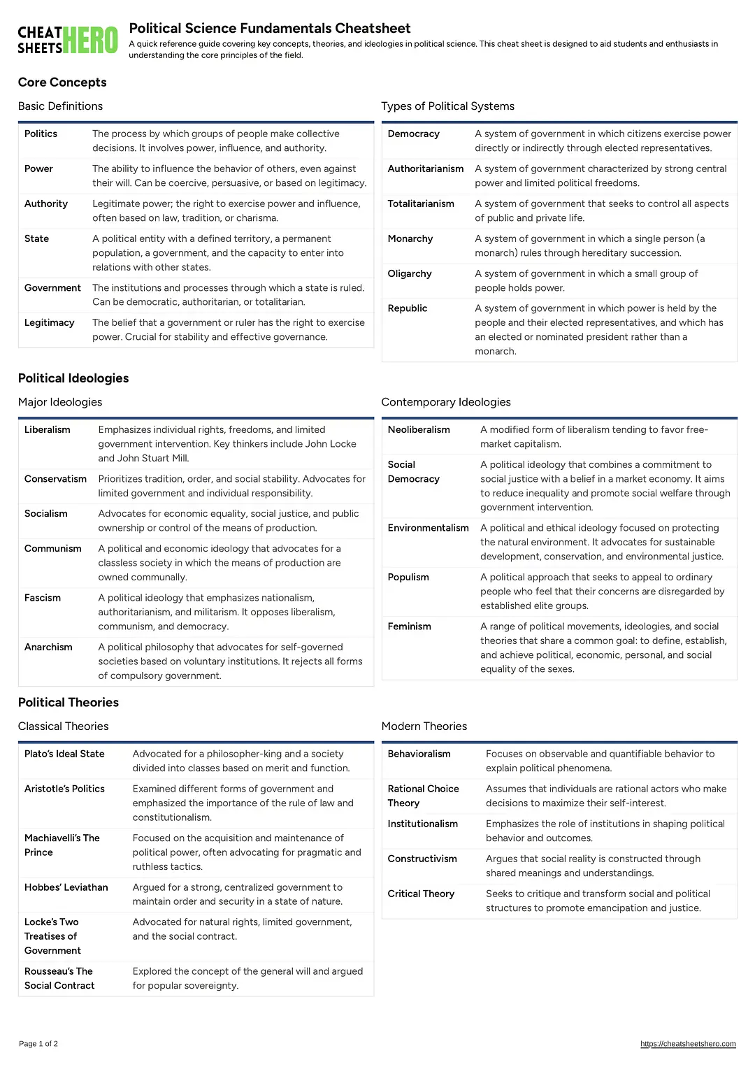 Political Science Fundamentals Cheatsheet