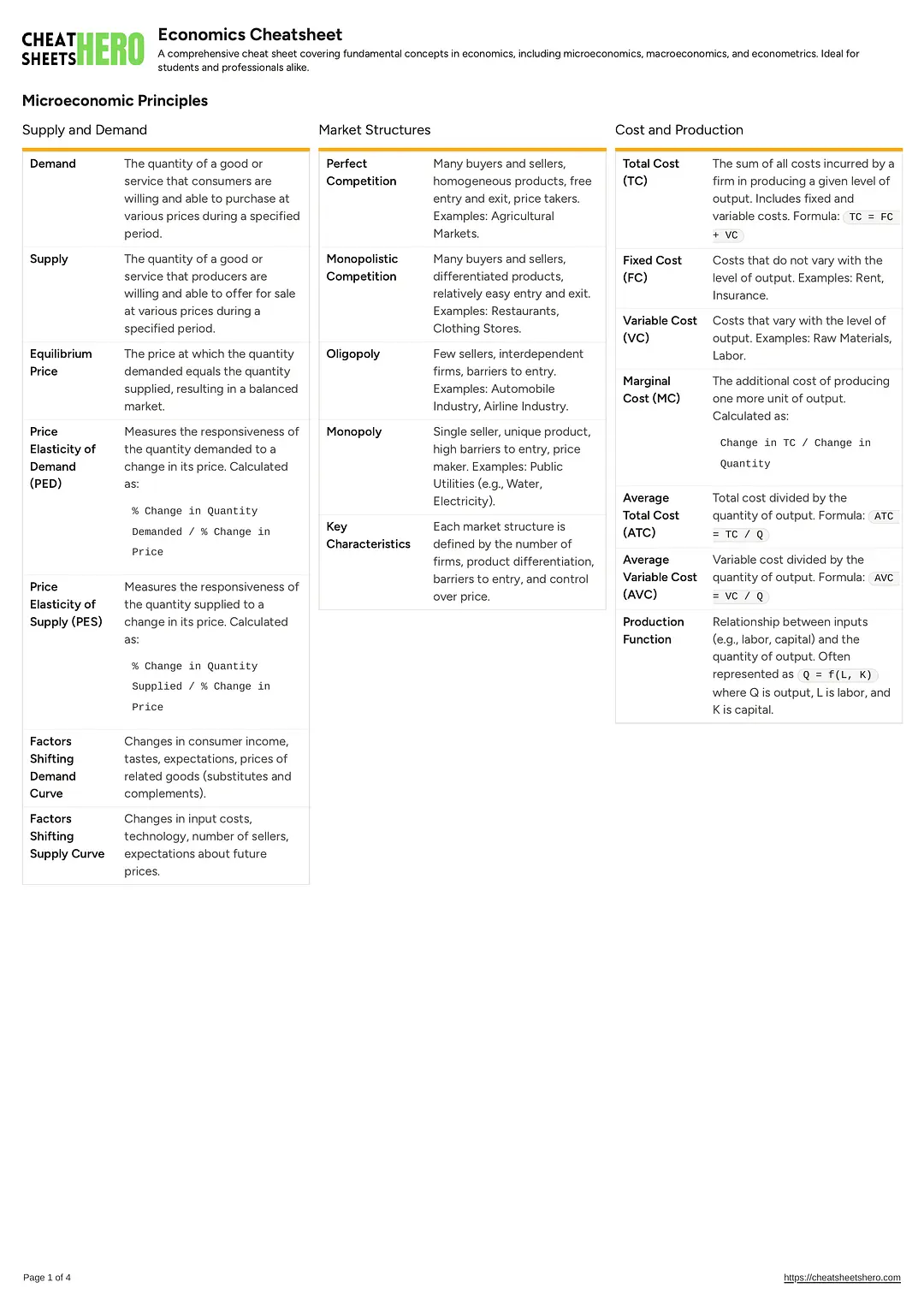 Economics Cheatsheet