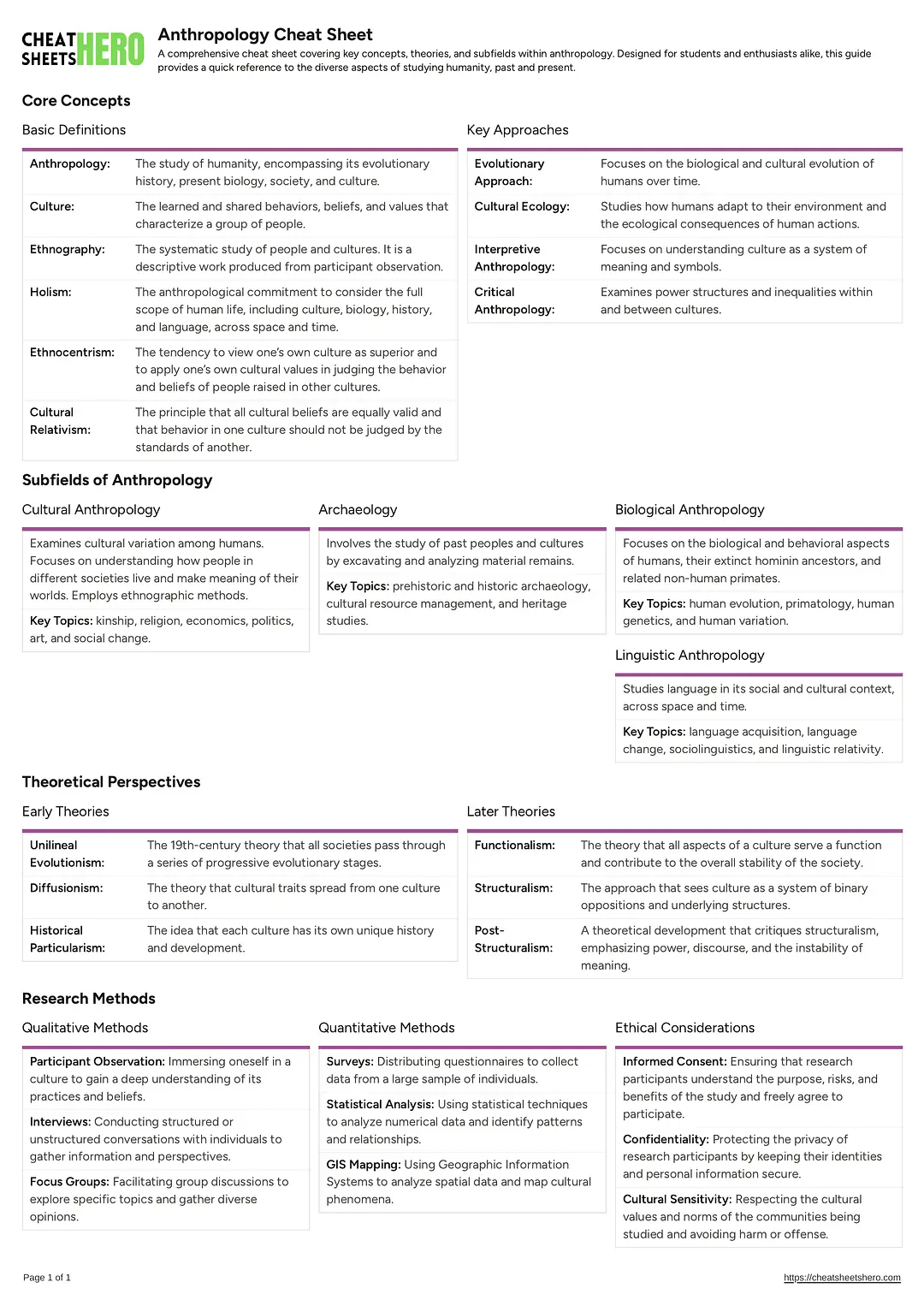 Anthropology Cheat Sheet