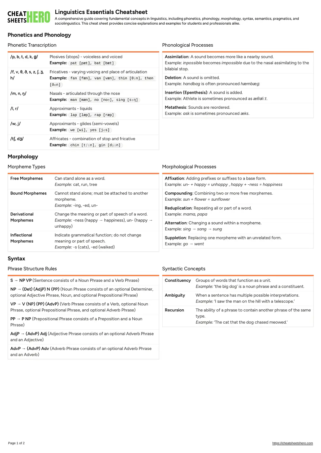 Linguistics Essentials Cheatsheet