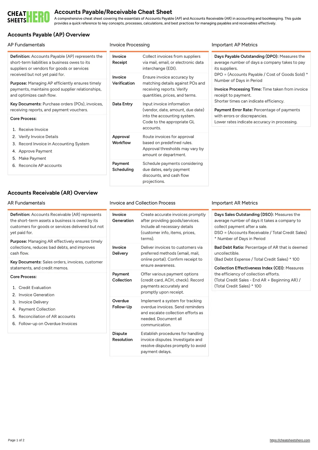 Accounts Payable/Receivable Cheat Sheet
