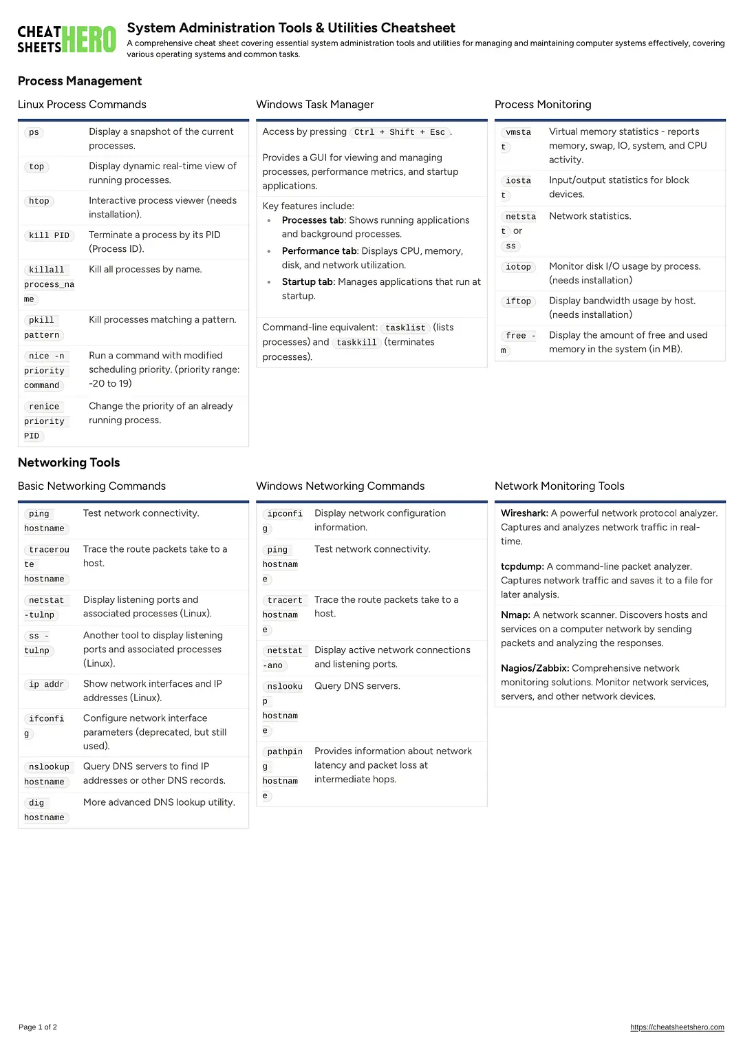 System Administration Tools & Utilities Cheatsheet