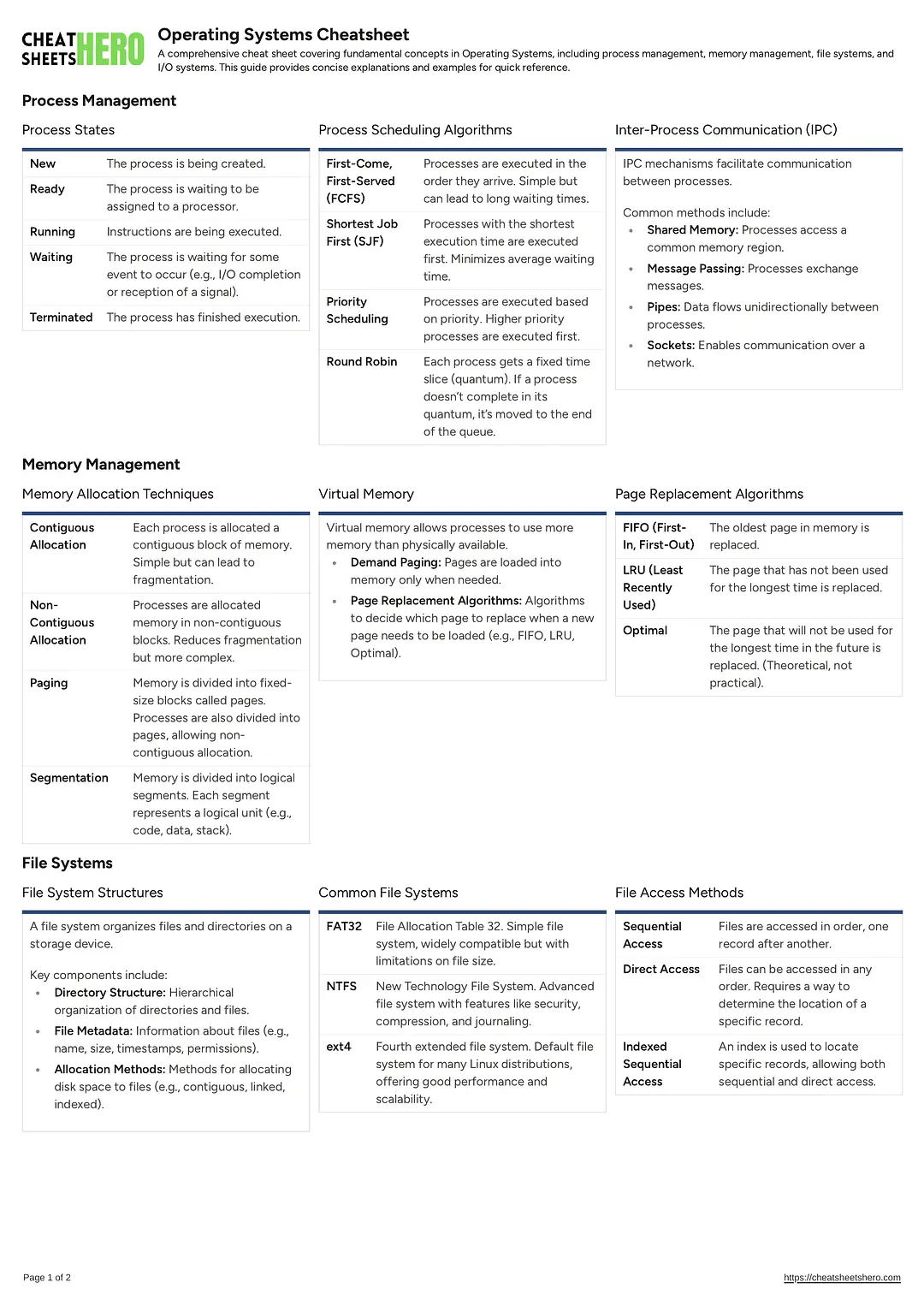Operating Systems Cheatsheet