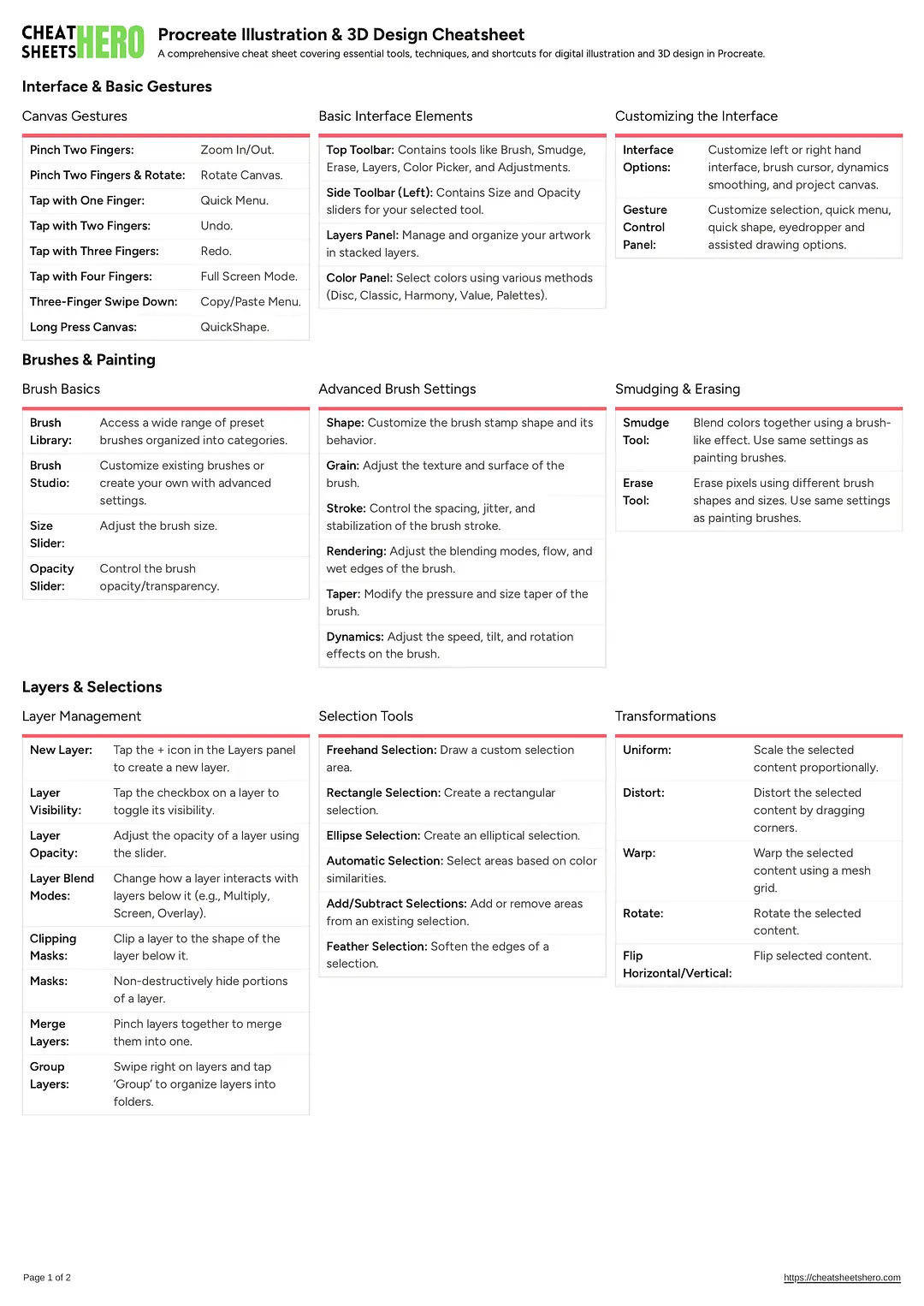 Procreate Illustration & 3D Design Cheatsheet