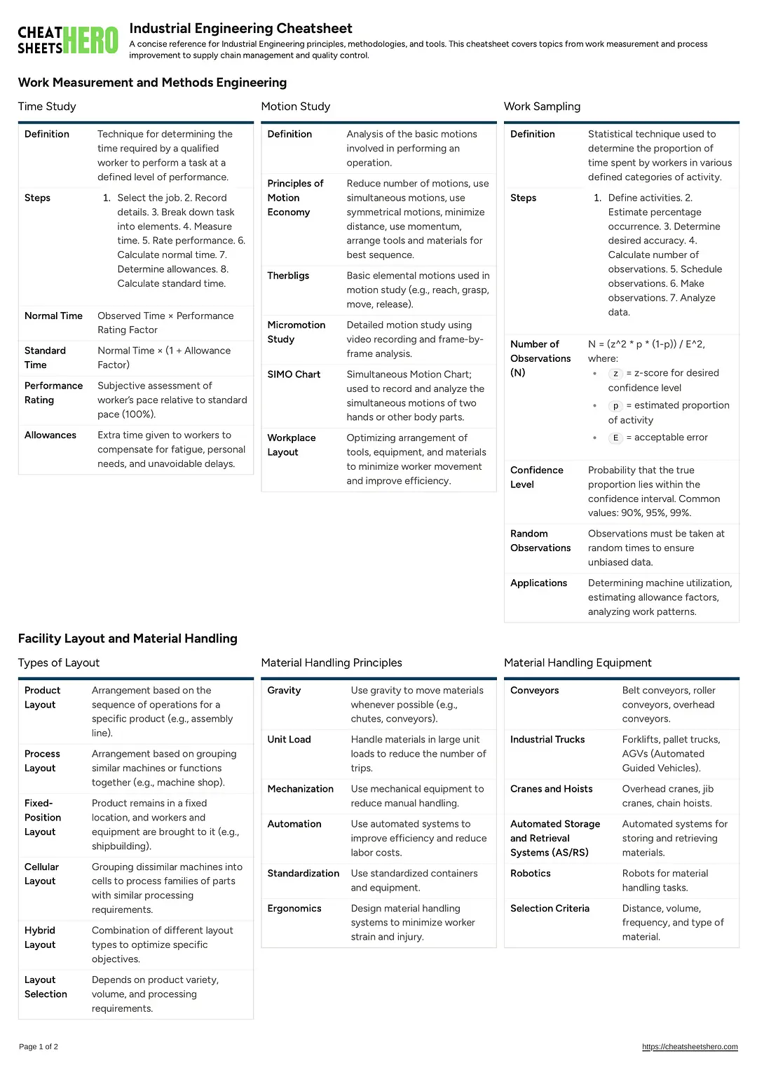Industrial Engineering Cheatsheet