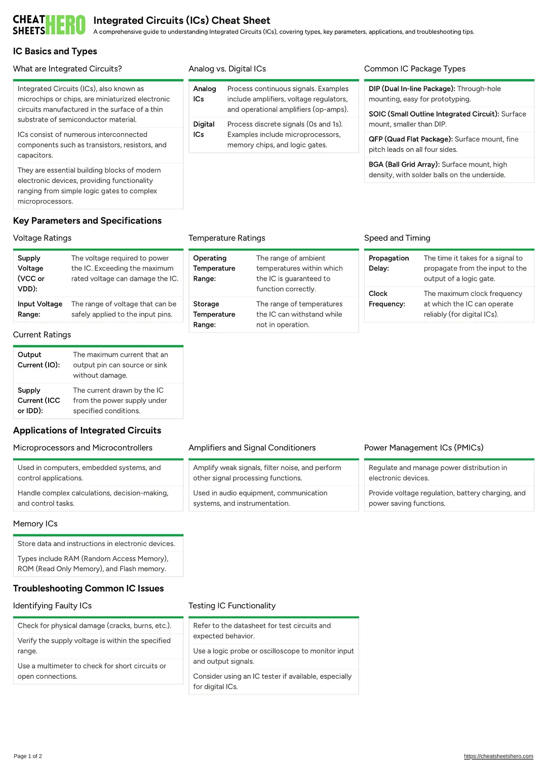 Integrated Circuits (ICs) Cheat Sheet