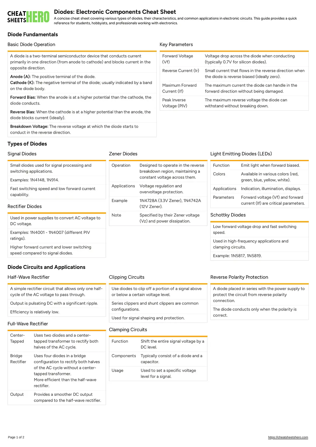 Diodes: Electronic Components Cheat Sheet