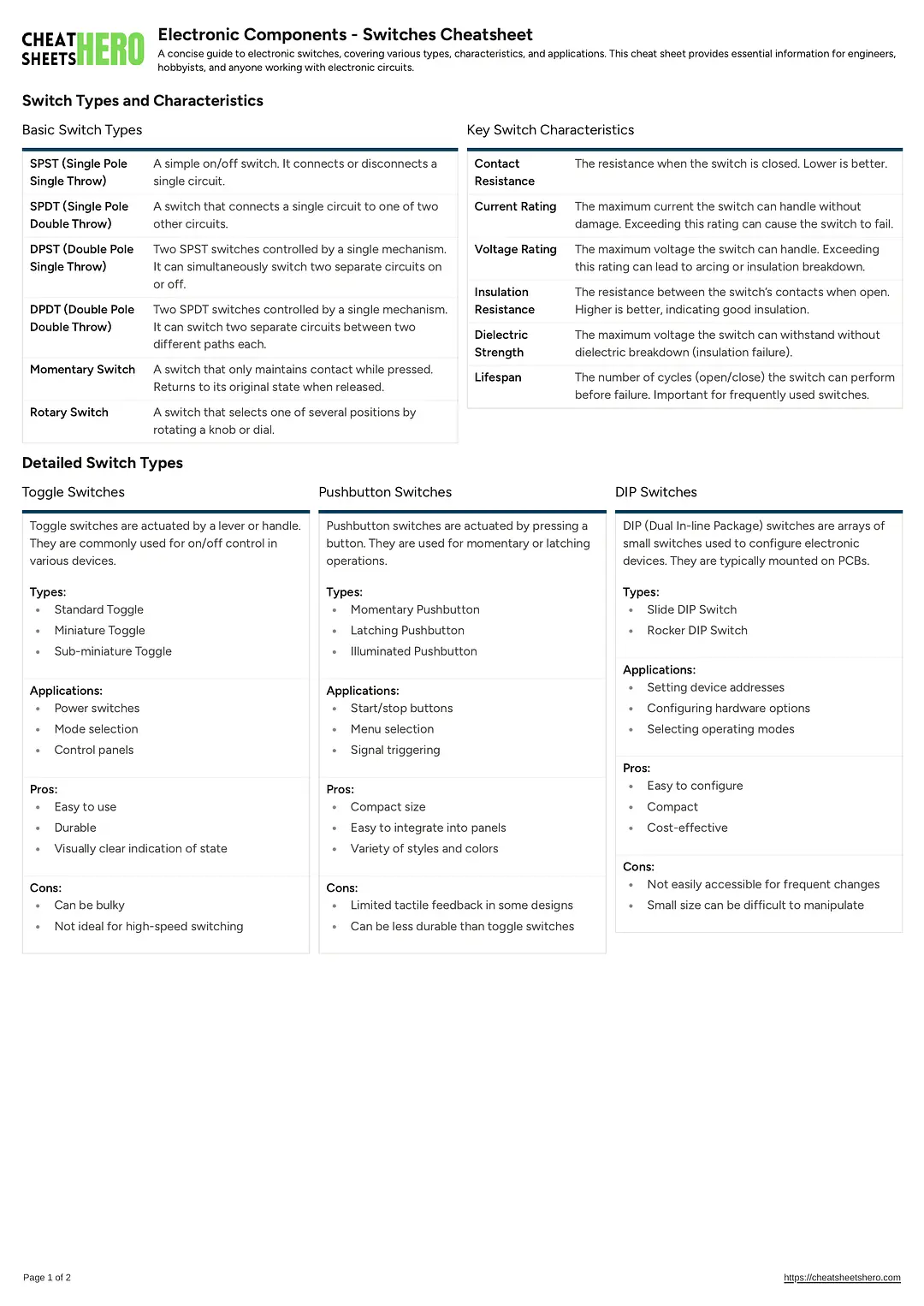 Electronic Components - Switches Cheatsheet