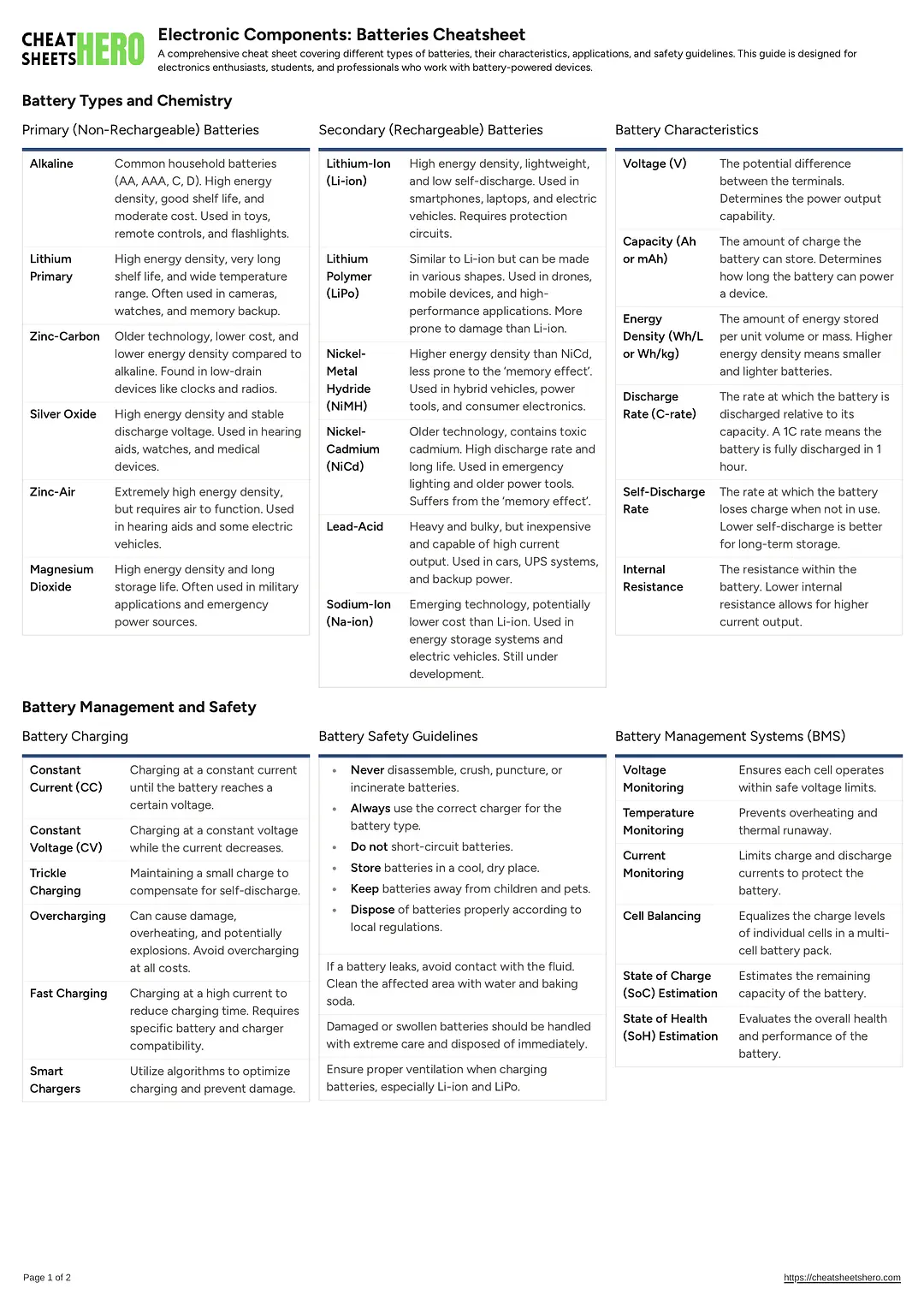 Electronic Components: Batteries Cheatsheet