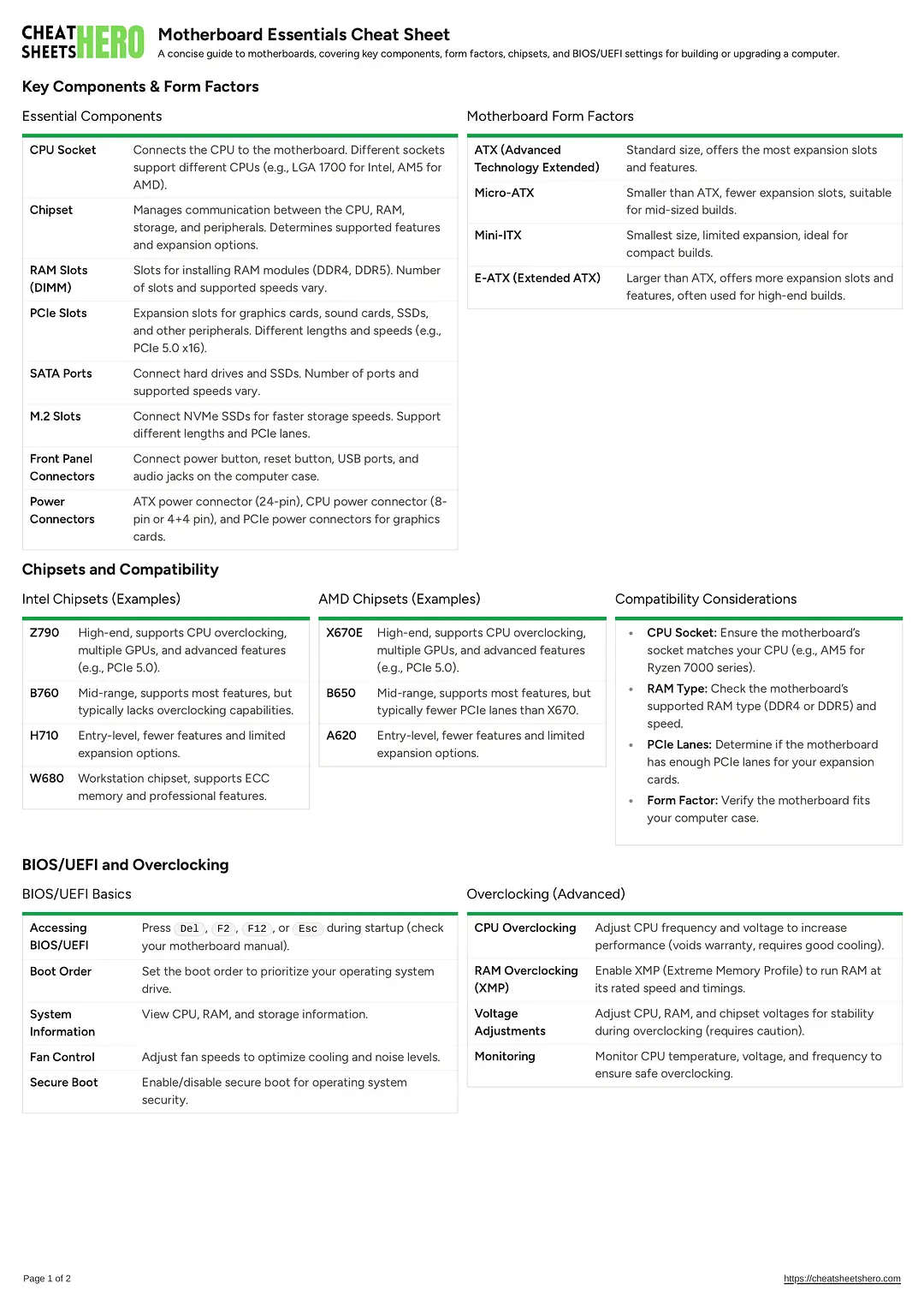 Motherboard Essentials Cheat Sheet