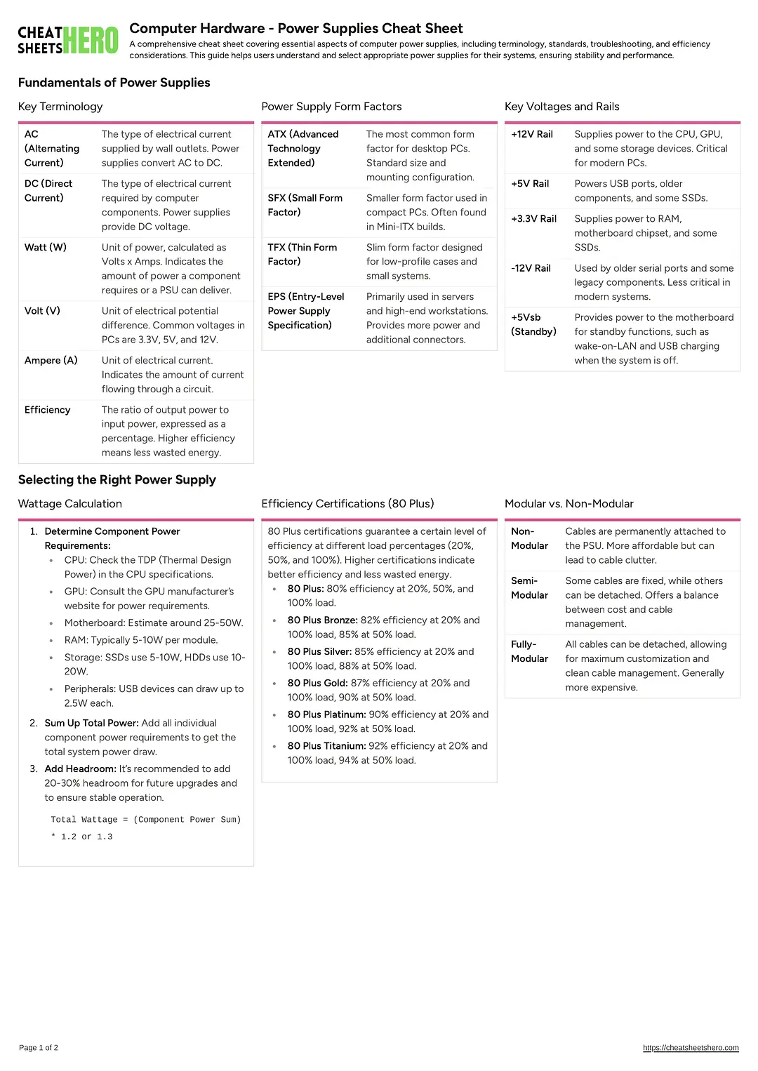 Computer Hardware - Power Supplies Cheat Sheet