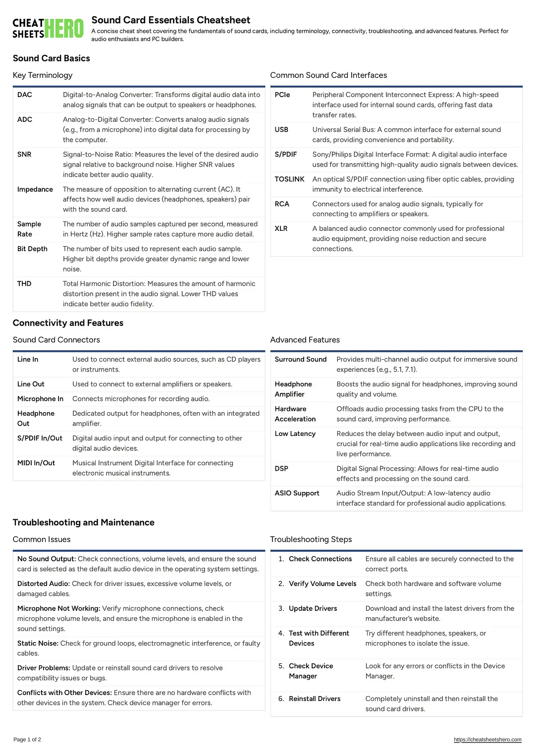 Sound Card Essentials Cheatsheet