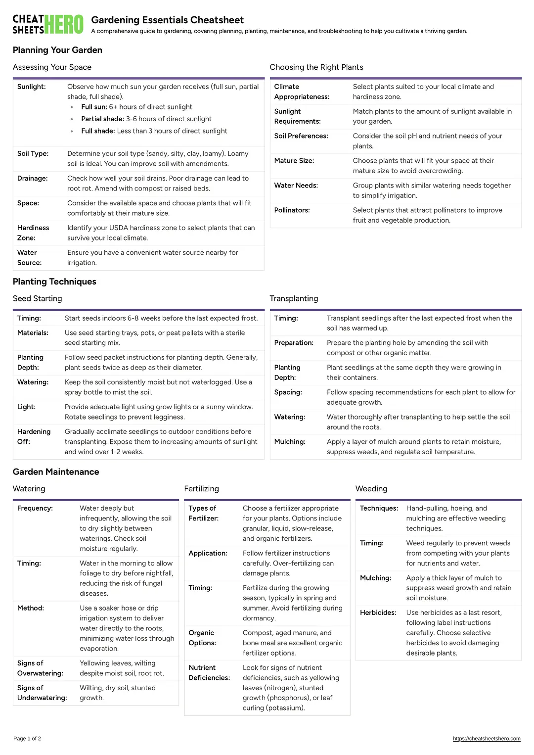 Gardening Essentials Cheatsheet