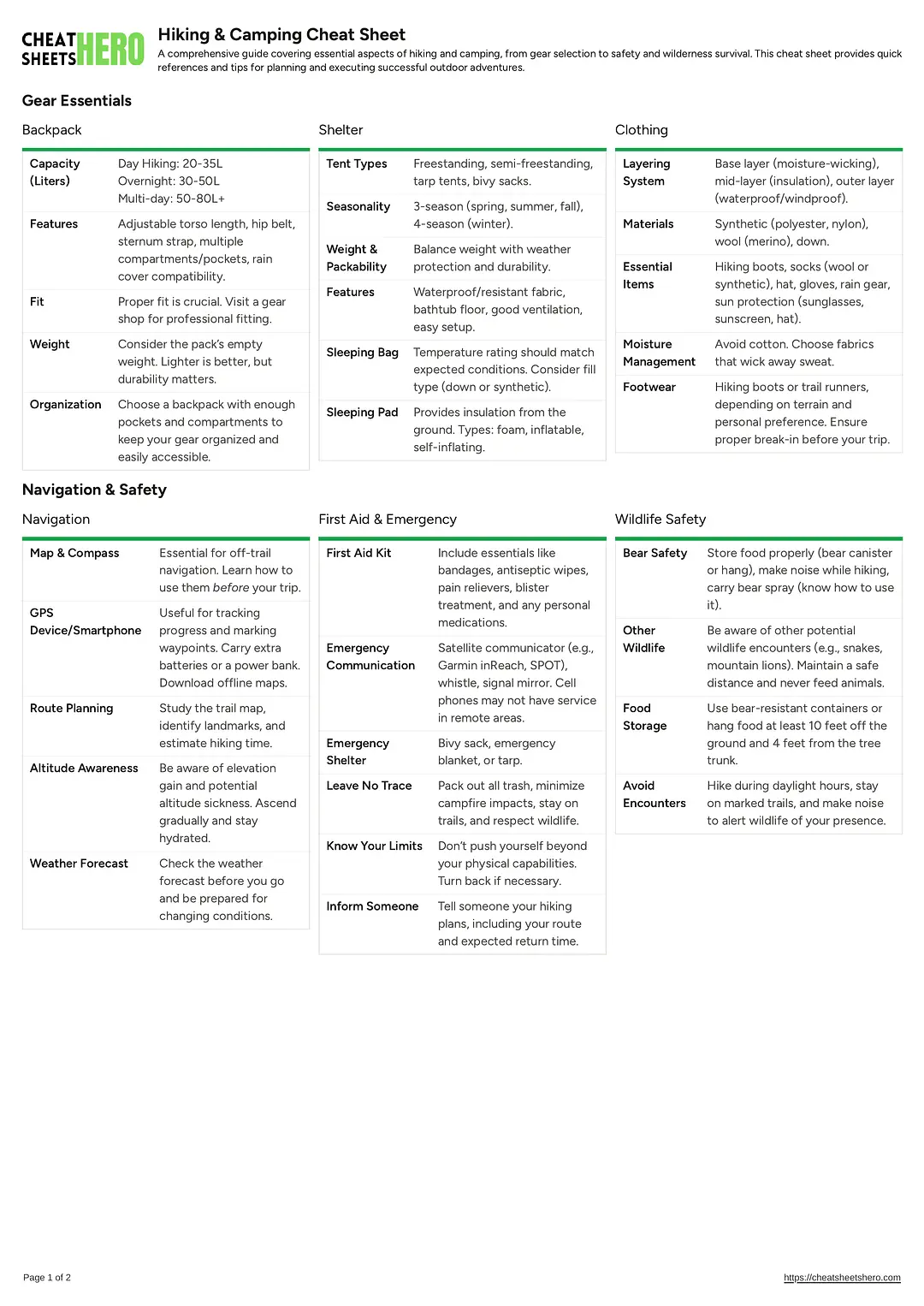 Hiking & Camping Cheat Sheet