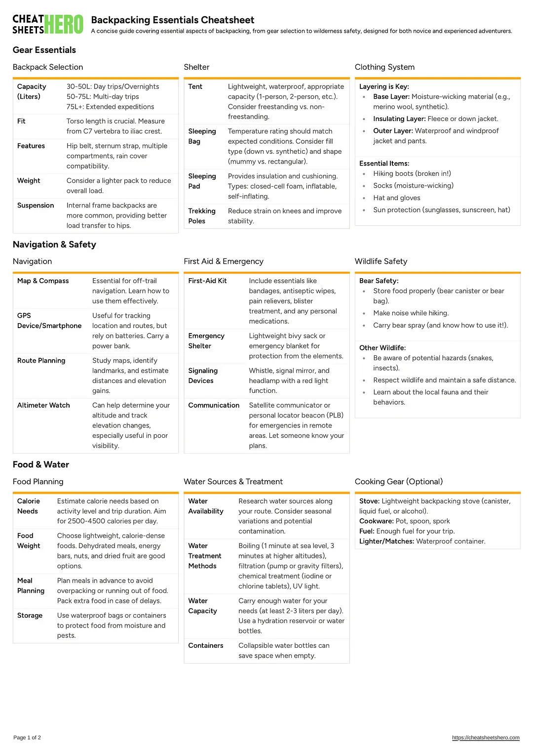 Backpacking Essentials Cheatsheet