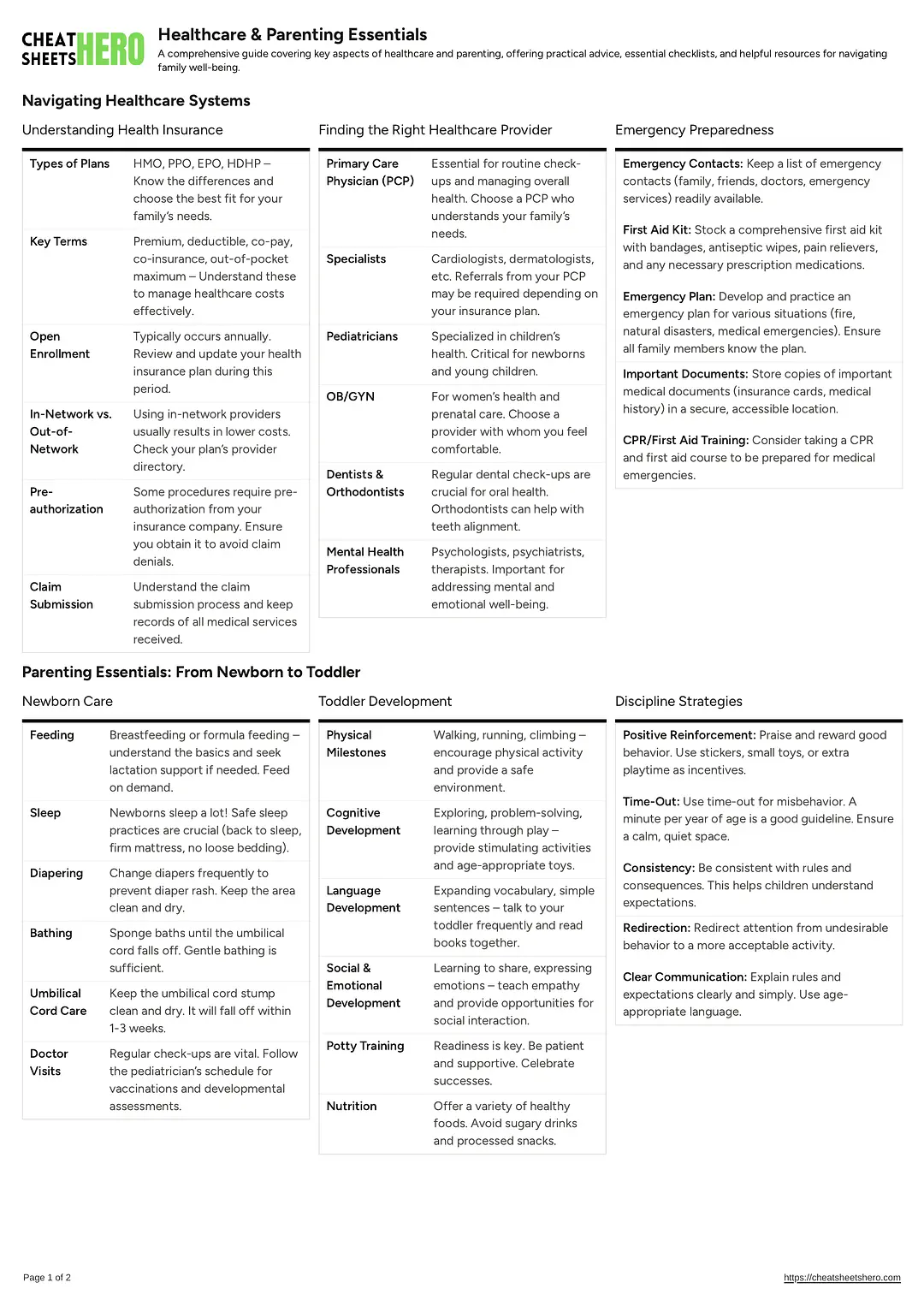 Healthcare & Parenting Essentials