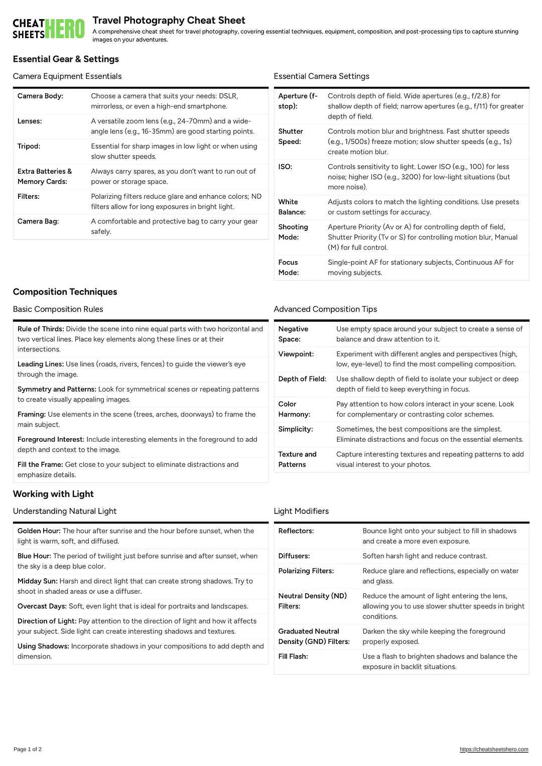 Travel Photography Cheat Sheet