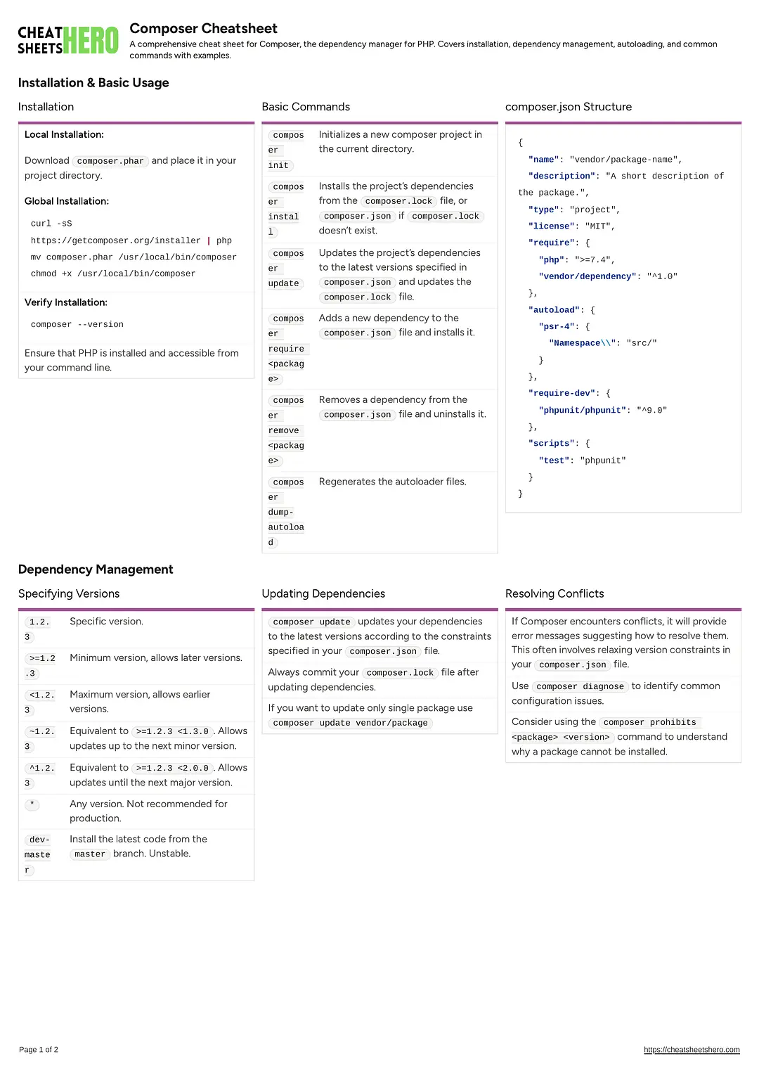 Composer Cheatsheet