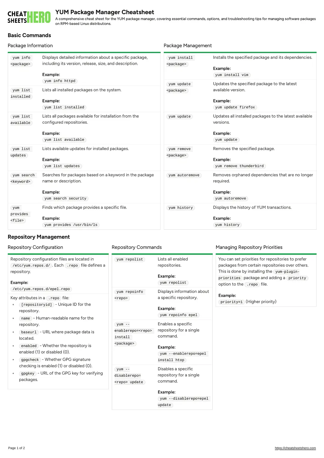 YUM Package Manager Cheatsheet