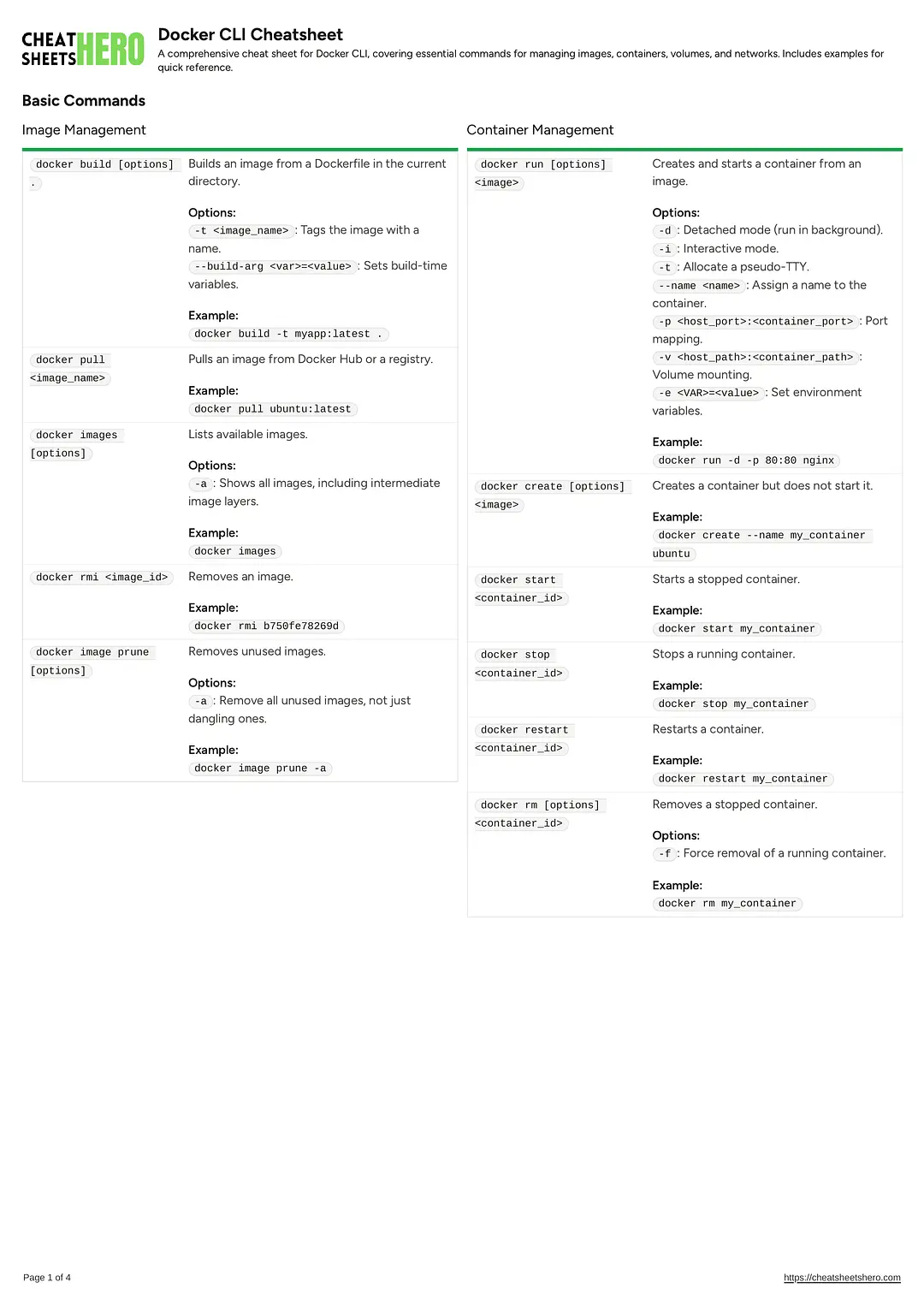 Docker CLI Cheatsheet