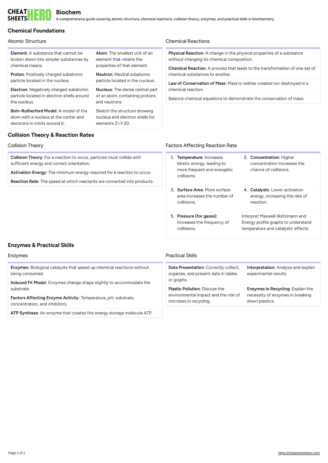 Biochem