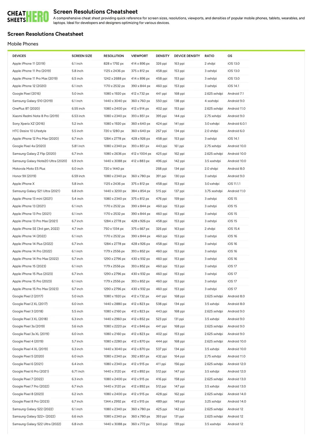 Screen Resolutions Cheatsheet