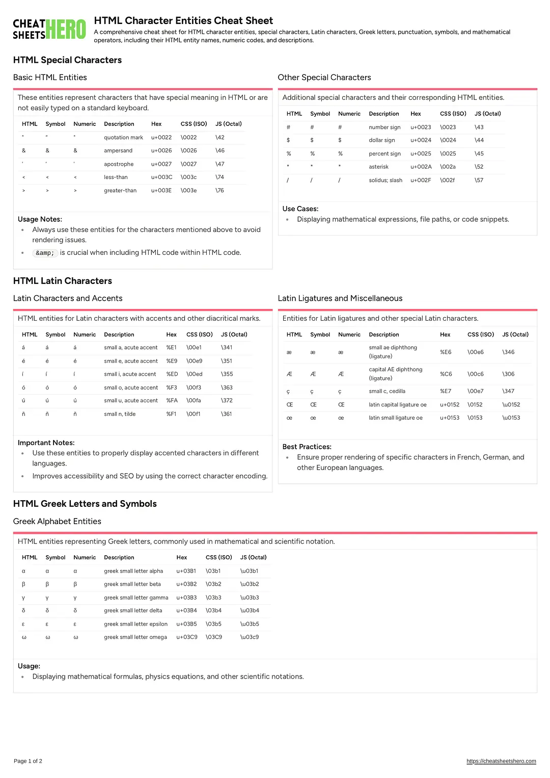 HTML Character Entities Cheat Sheet