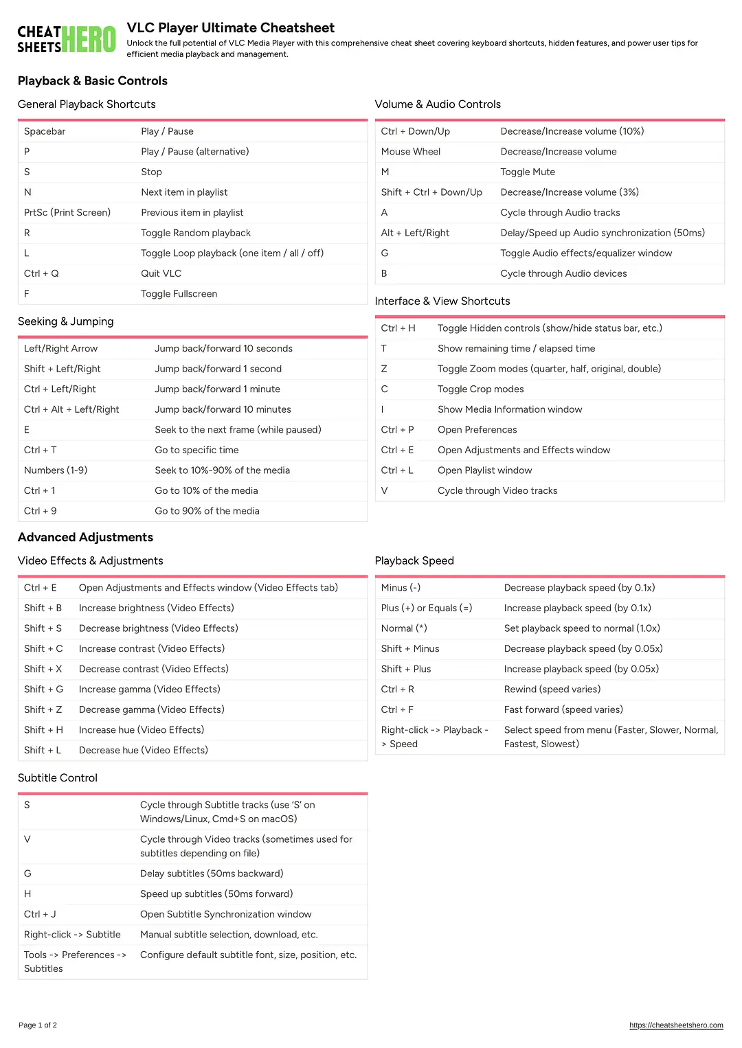 VLC Player Ultimate Cheatsheet