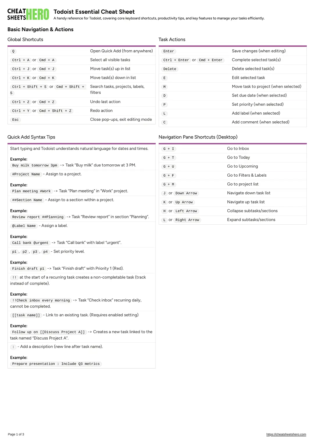 Todoist Essential Cheat Sheet