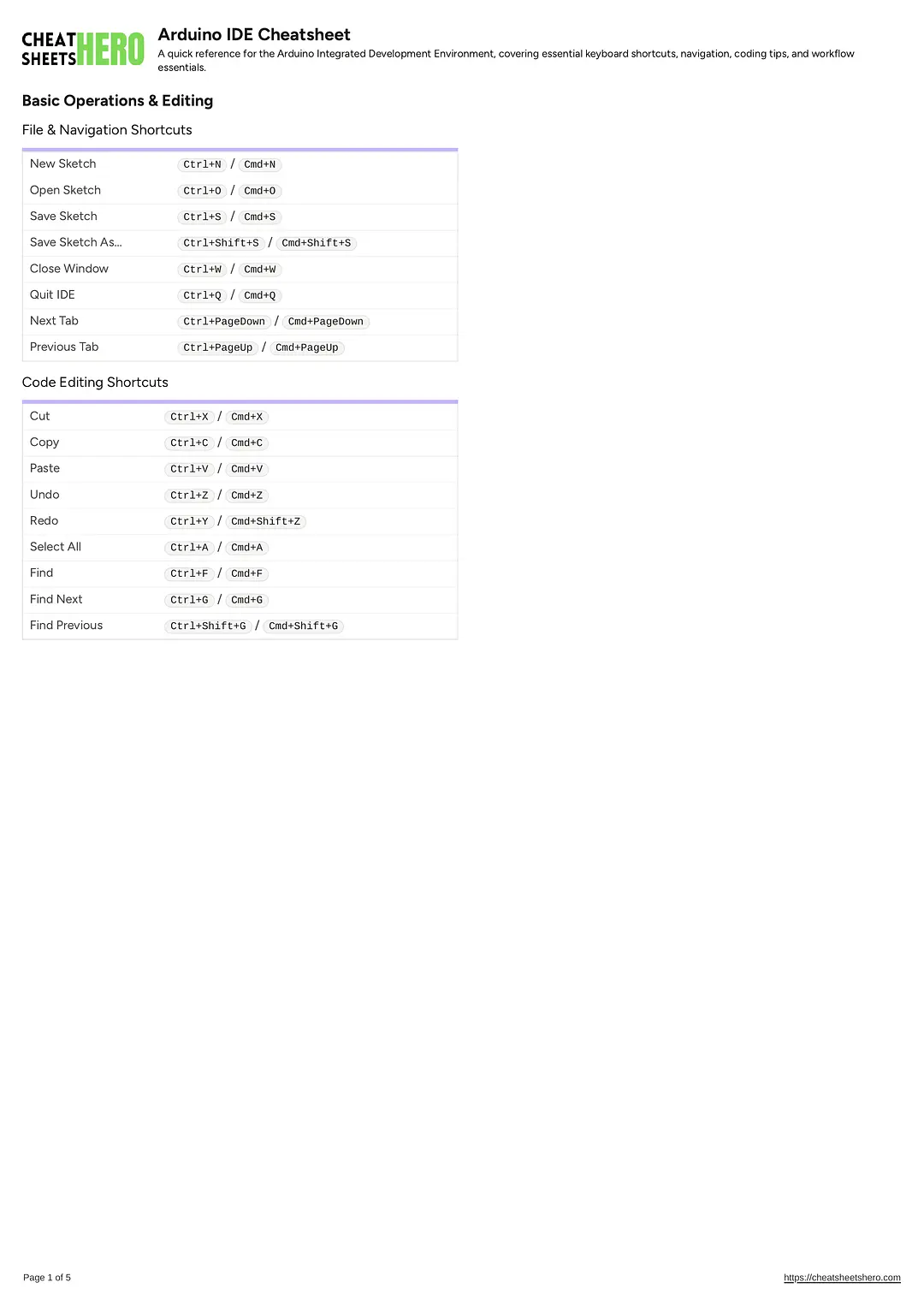 Arduino IDE Cheatsheet