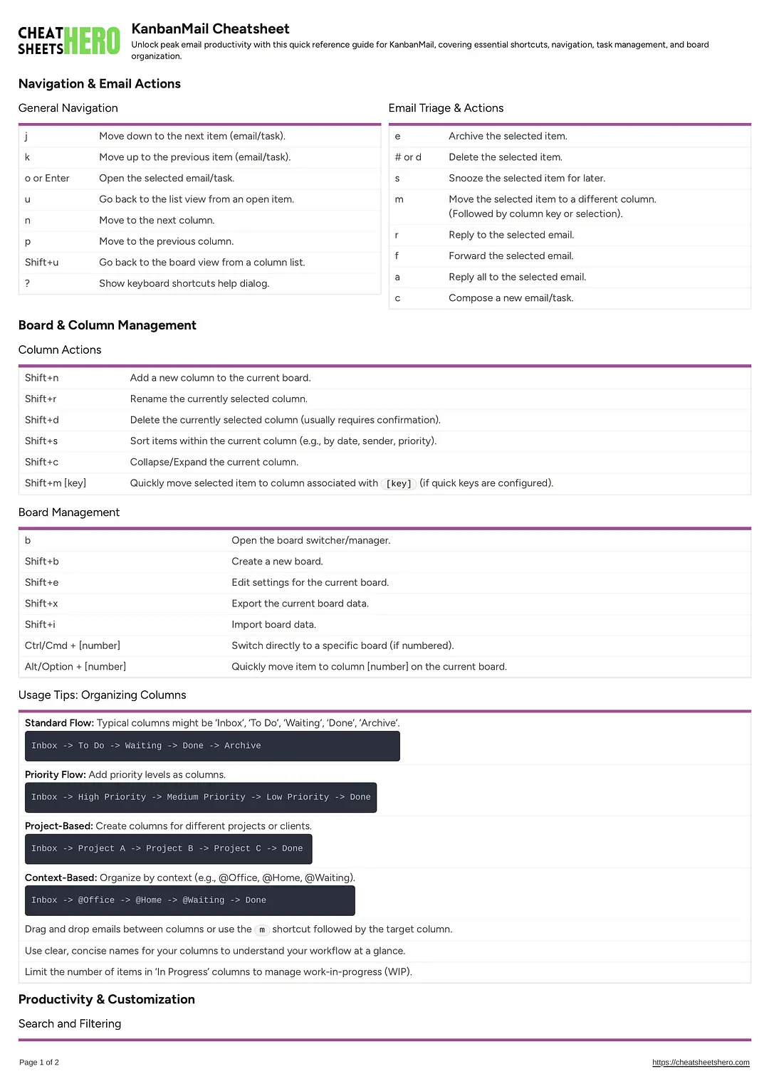 KanbanMail Cheatsheet