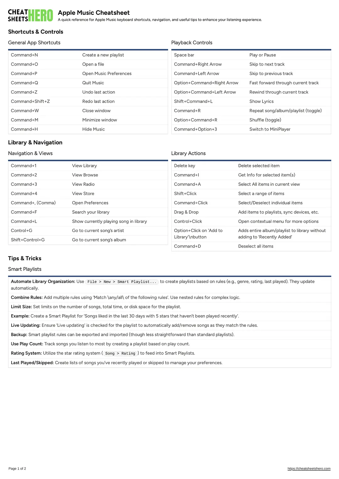 Apple Music Cheatsheet
