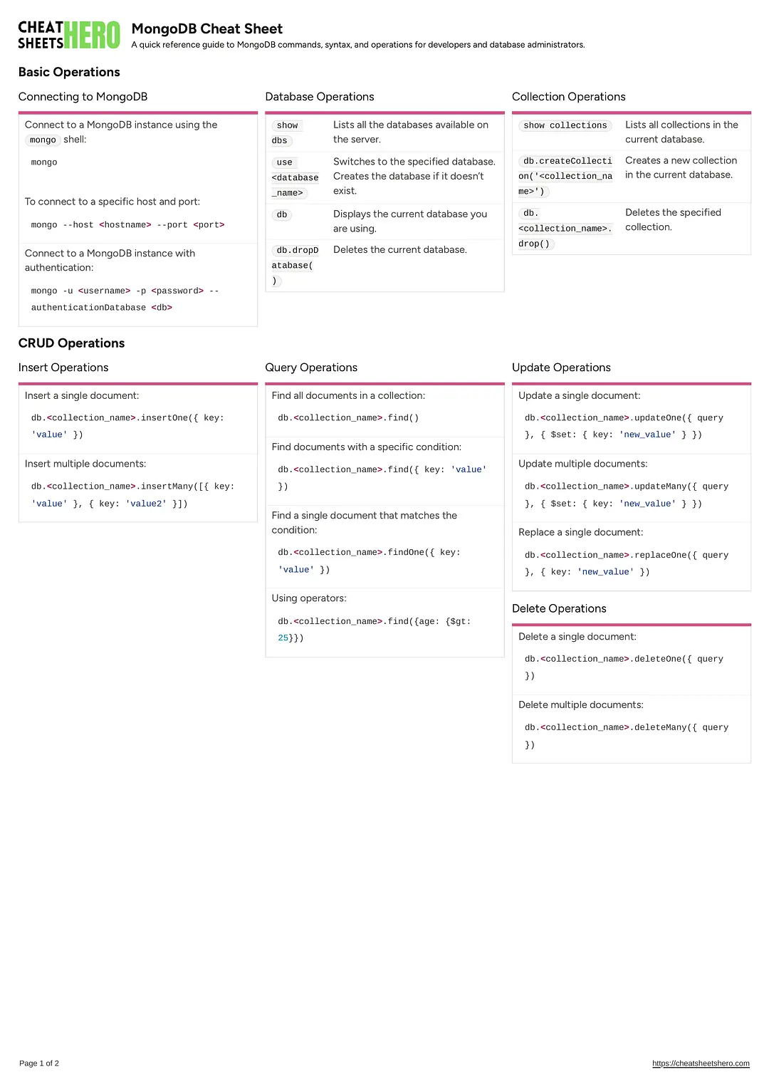 MongoDB Cheat Sheet