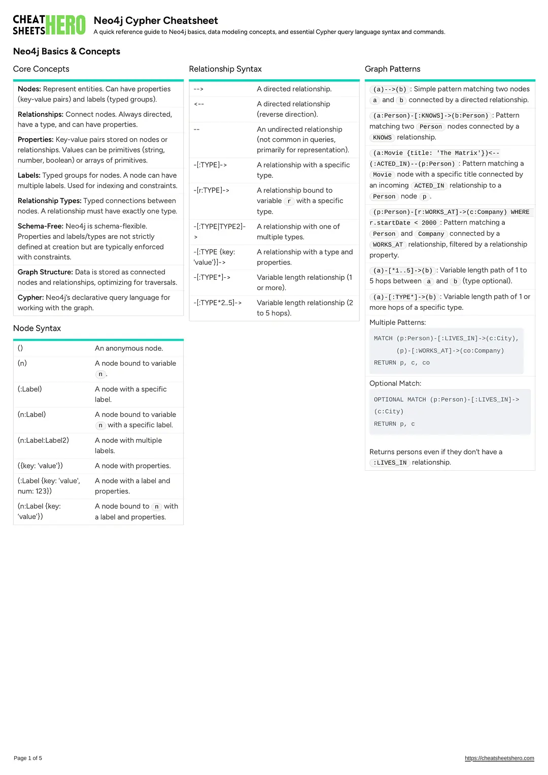 Neo4j Cypher Cheatsheet