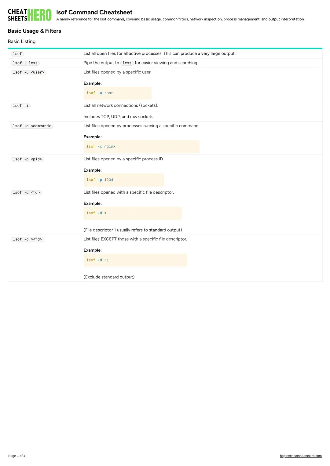 lsof Command Cheatsheet