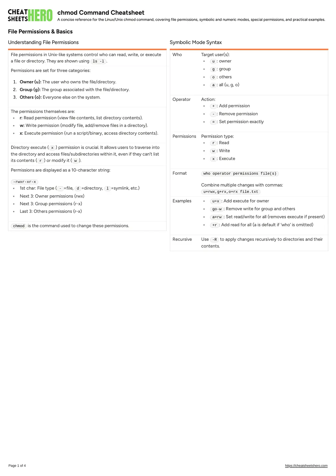 chmod Command Cheatsheet