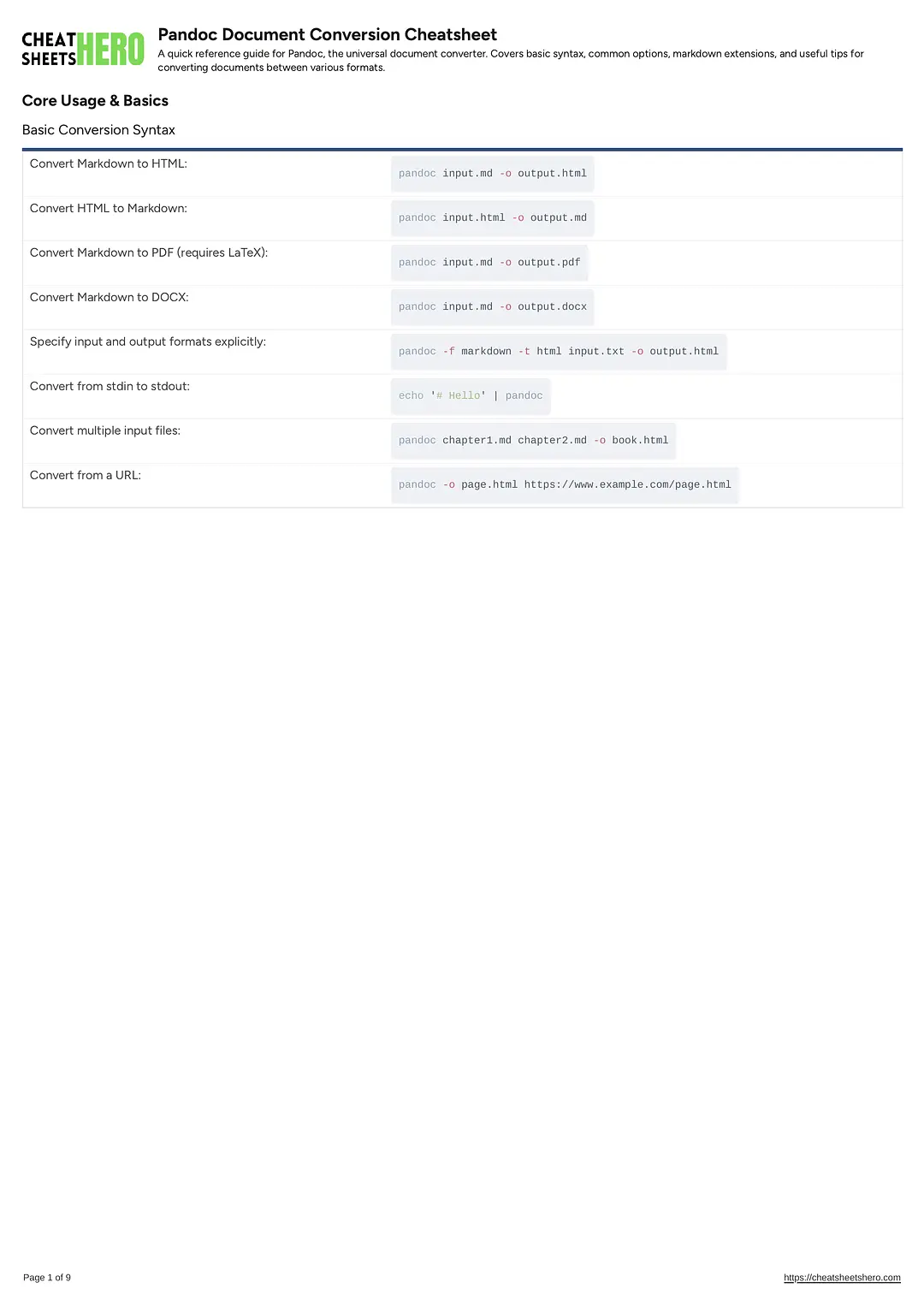 Pandoc Document Conversion Cheatsheet