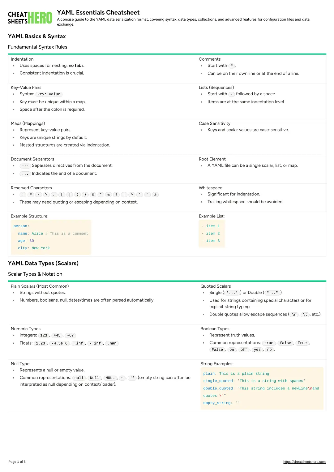 YAML Essentials Cheatsheet