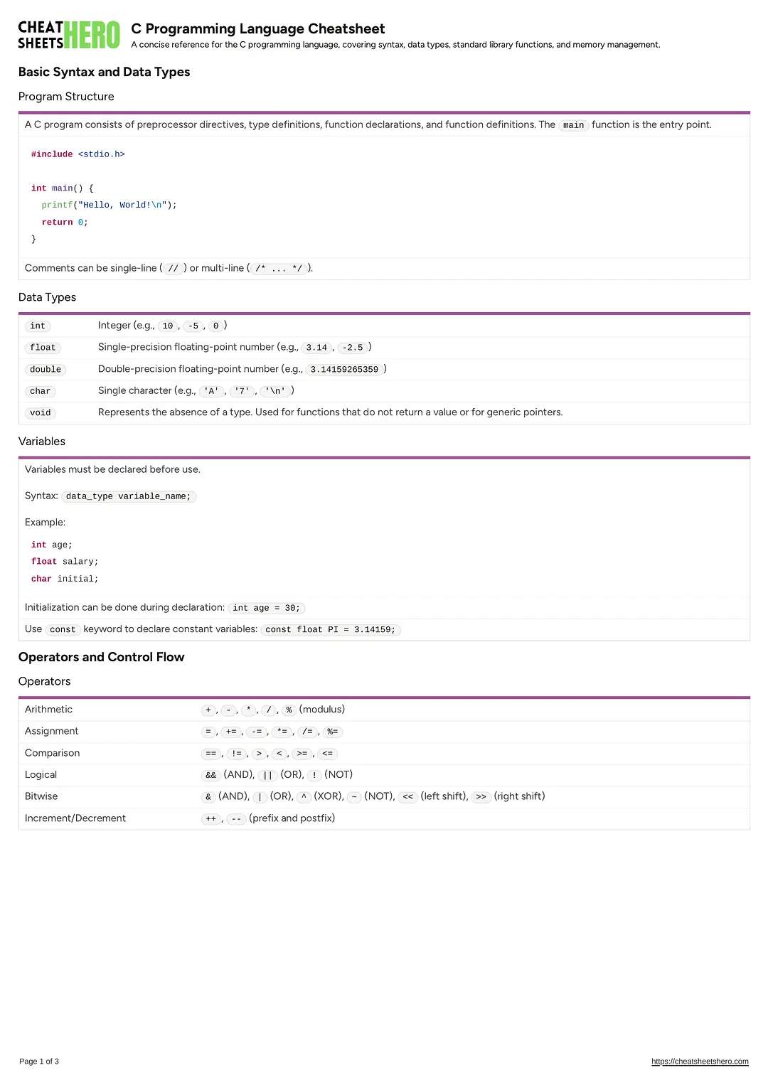 C Programming Language Cheatsheet