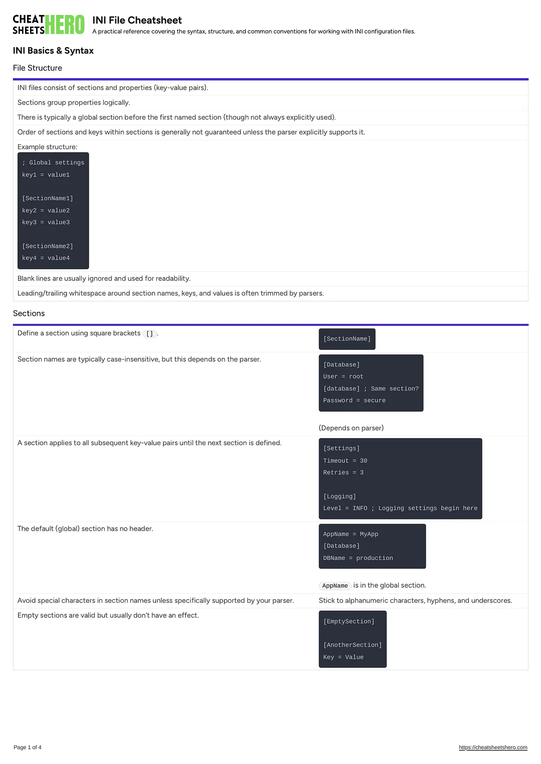 INI File Cheatsheet