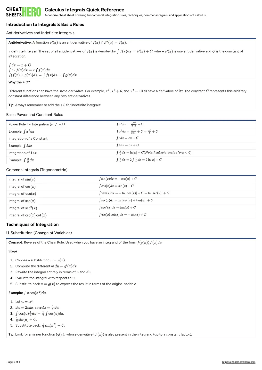 Calculus Integrals Quick Reference