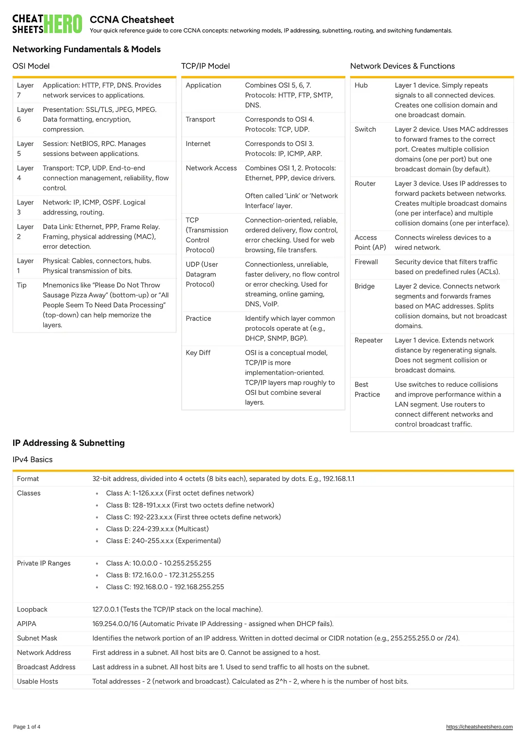CCNA Cheatsheet